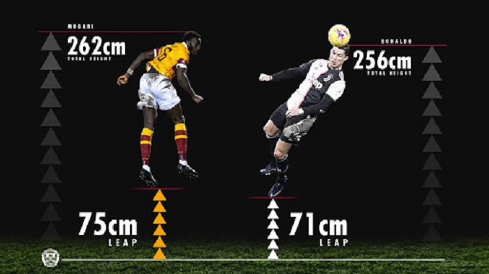 Giải đáp: Chiều cao cân nặng của Ronaldo là bao nhiêu?